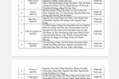 Thông báo danh mục sách giáo khoa lớp 4 sử dụng tại Trường TH Trần Quốc Tuấn năm học 2023-2024